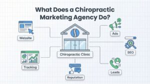 What Does a Chiropractic Marketing Agency Do?